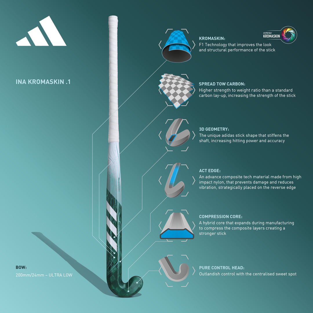 2023 Ina Kromaskin .1